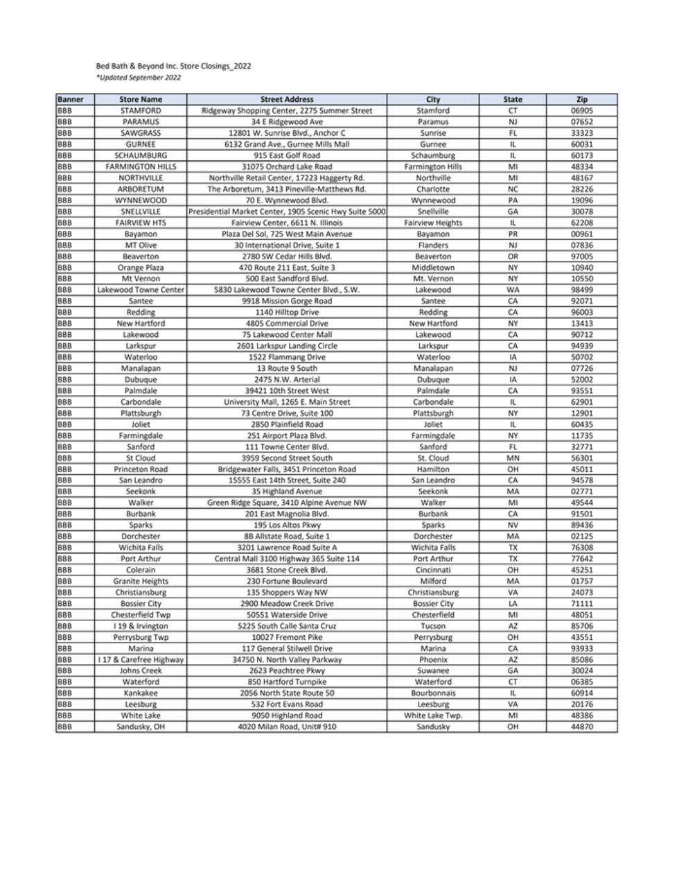 Lista de tiendas que cerraran sus puertas.