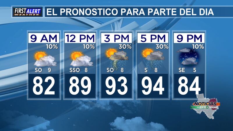 La probabilidad de chubascos y tormentas aisladas por la tarde se mantiene durante unos días...