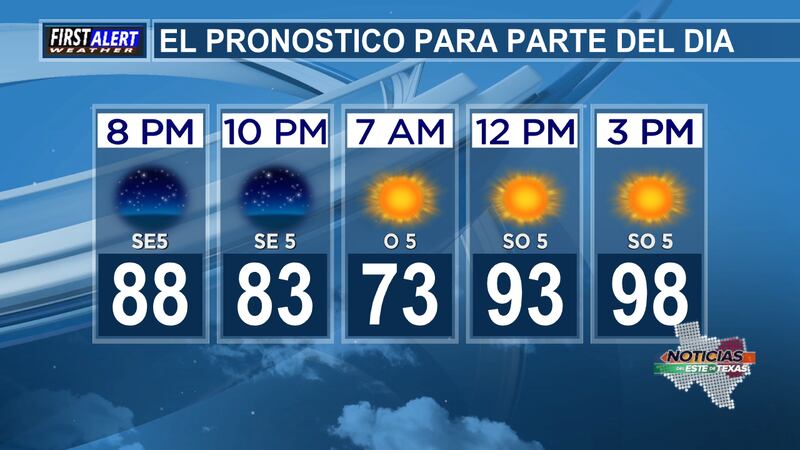 9.21.22 Afternoon Noticias Weather Report